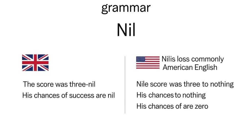 British English vs American English Spelling