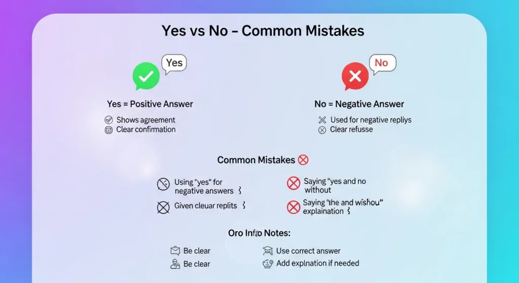 ⚠️ Common Mistakes with Yes or No