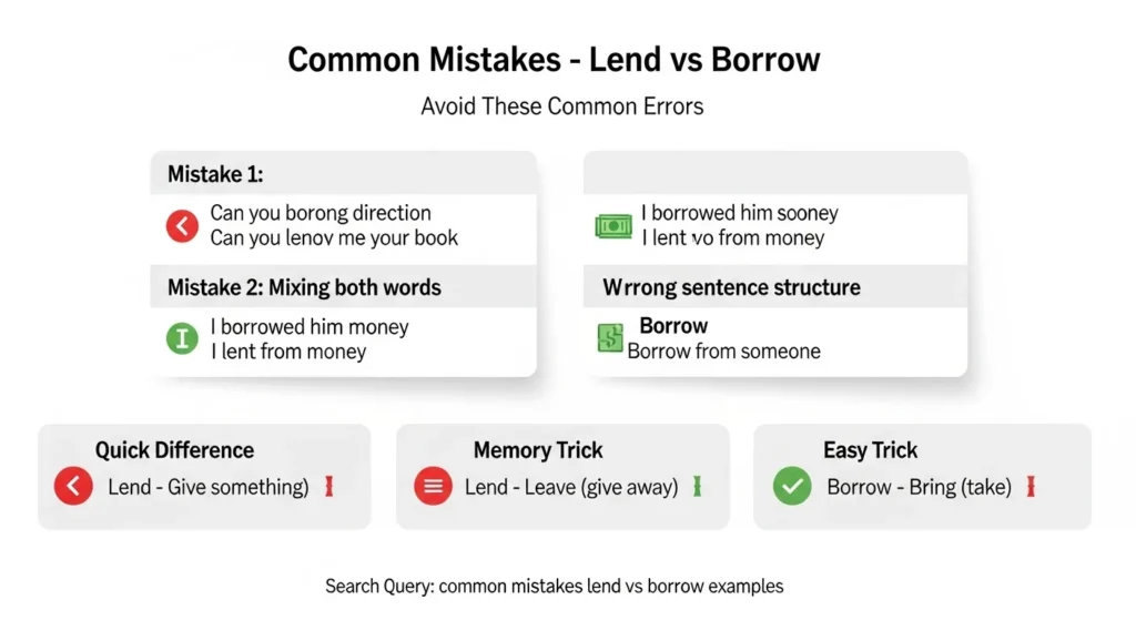 ❌ Common Mistakes with Lend vs Borrow