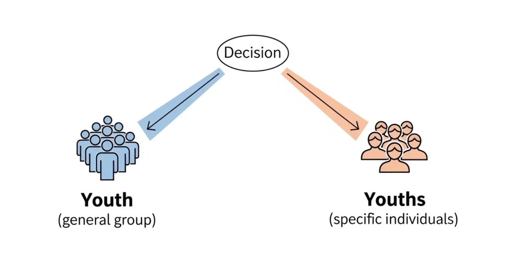 Which Spelling Should You Use