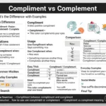 compliment vs complement examples