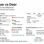 Dear vs Deer