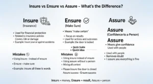 insure vs ensure vs assure difference