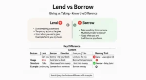 lend vs borrow difference with examples