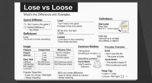 lose vs loose difference