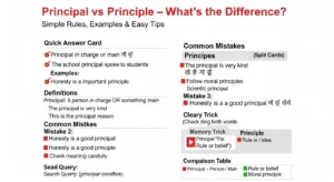 principal vs principle explained